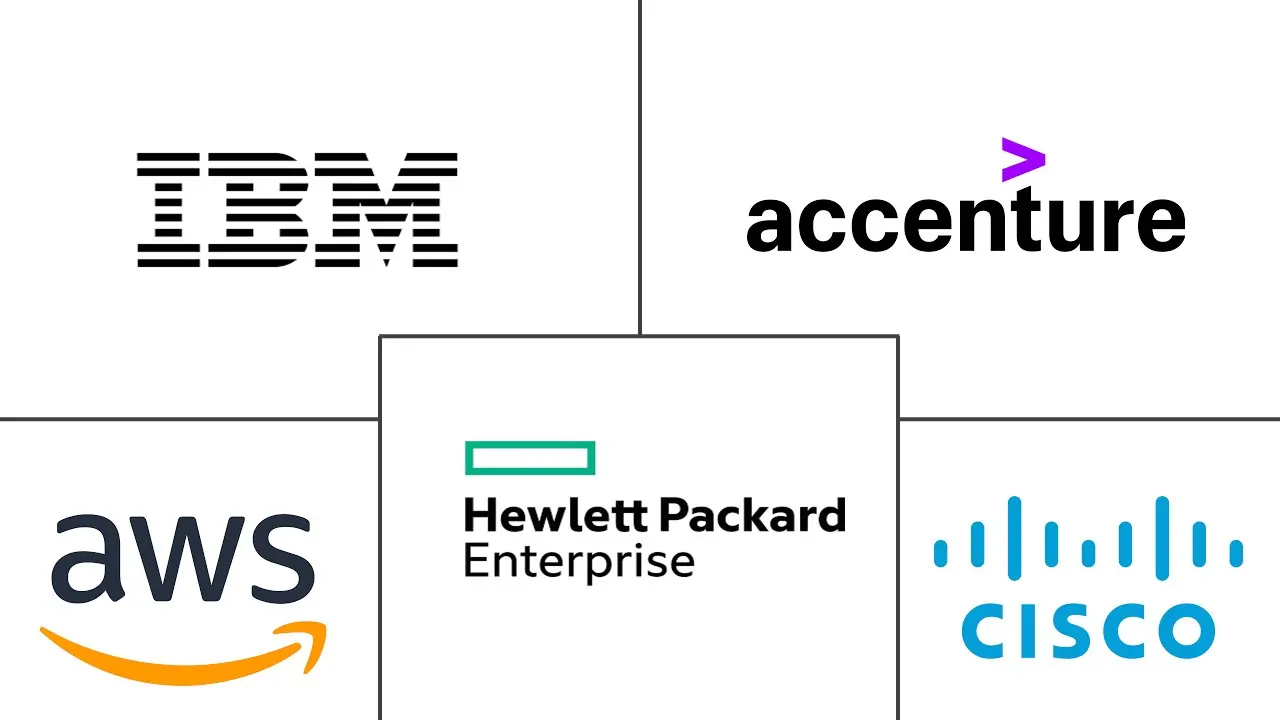 混合云市场规模和份额