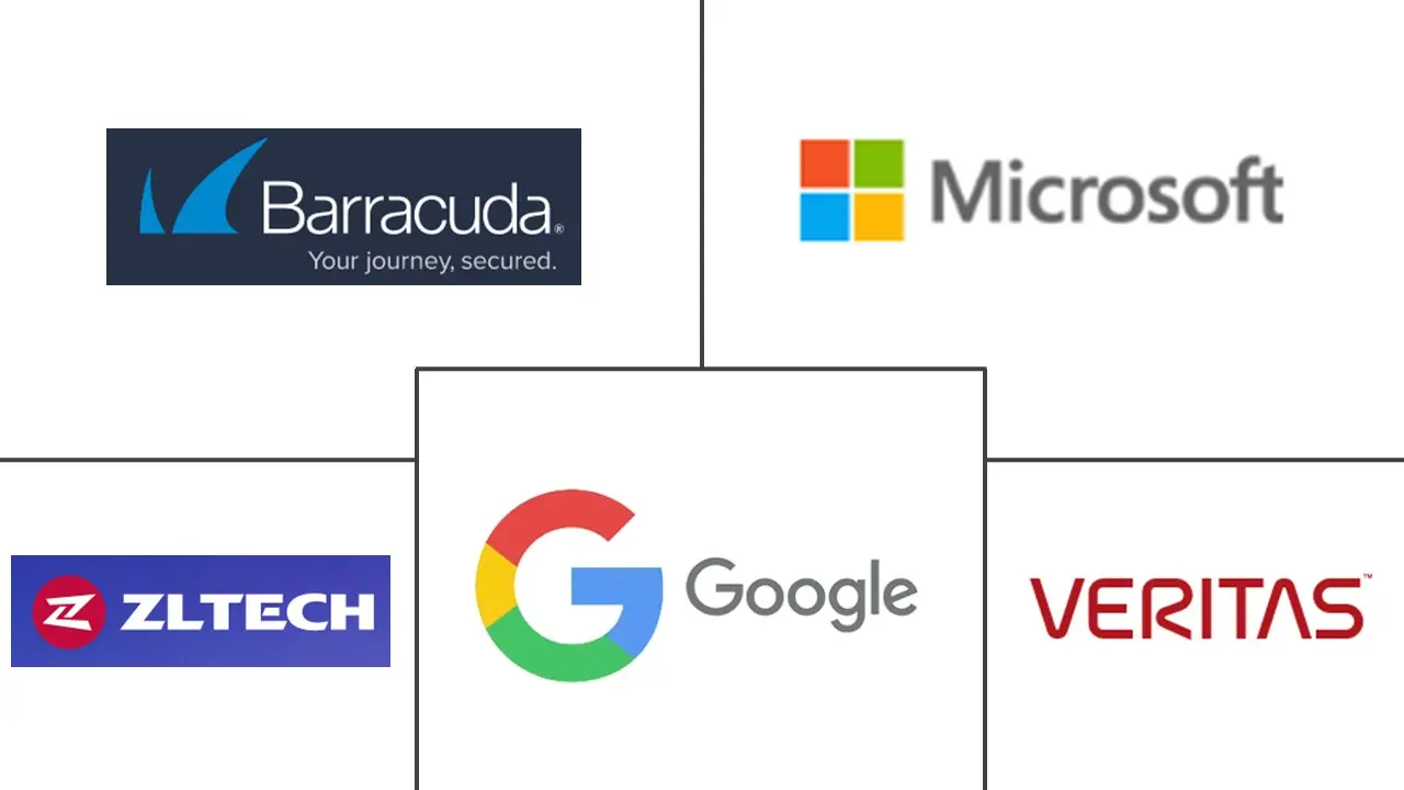 企业信息归档市场规模及份额