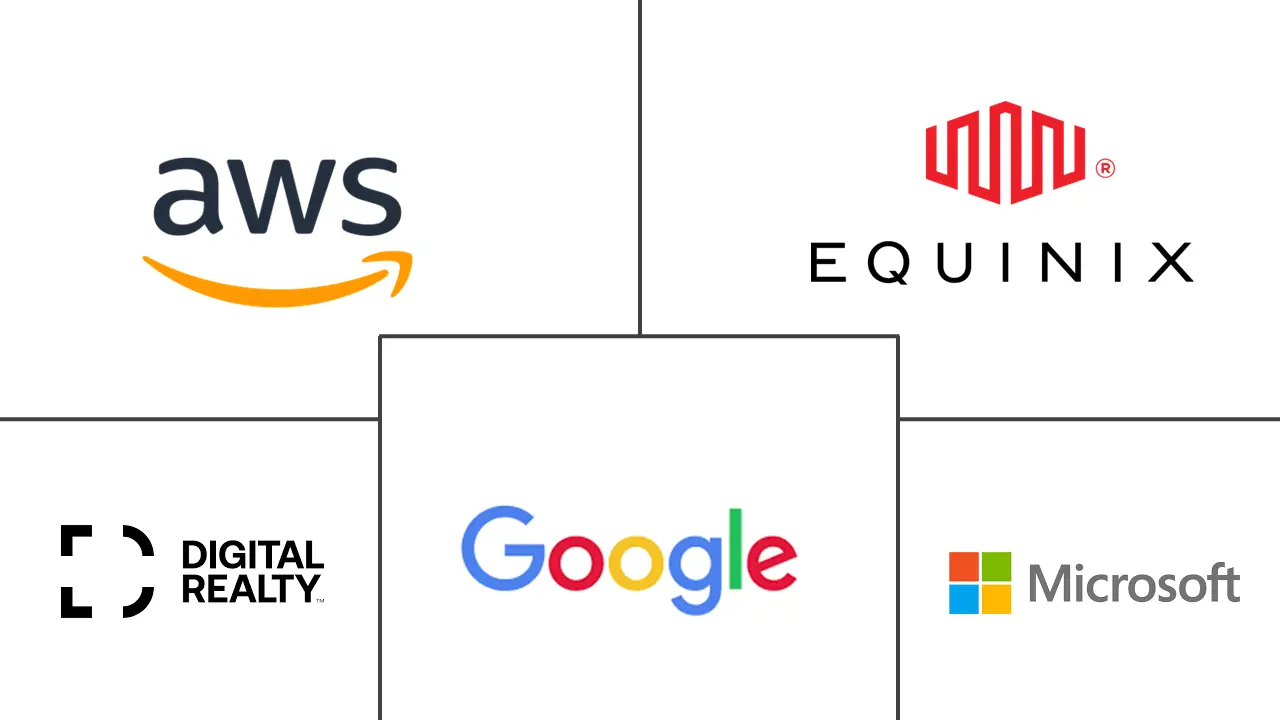 欧洲数据中心市场规模和份额