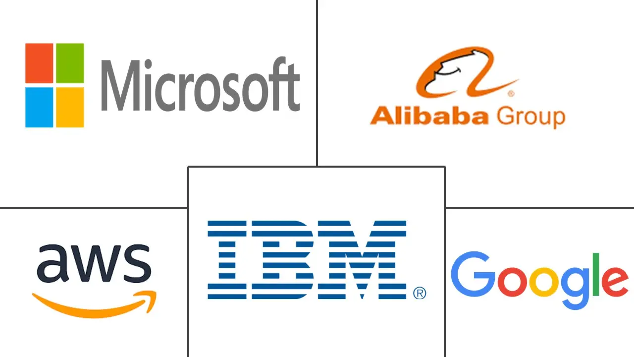 巴西云计算市场规模及份额