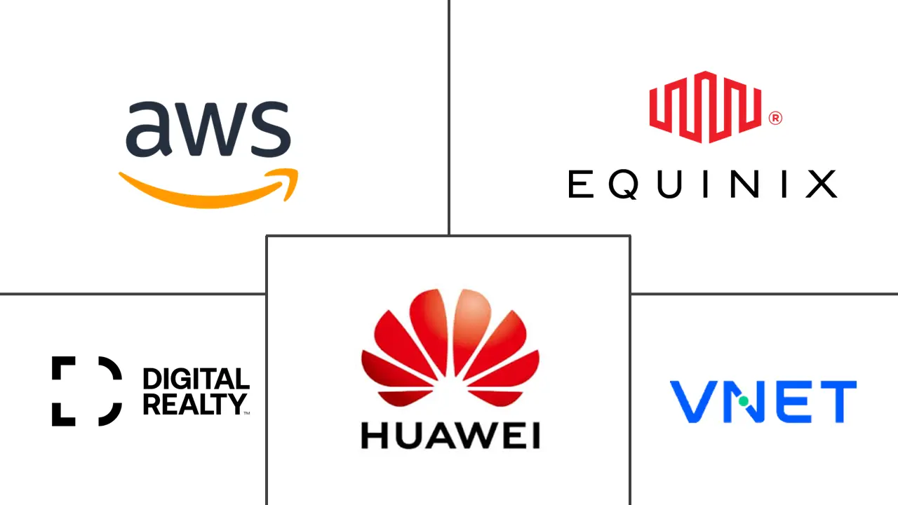 亚太数据中心市场规模和份额