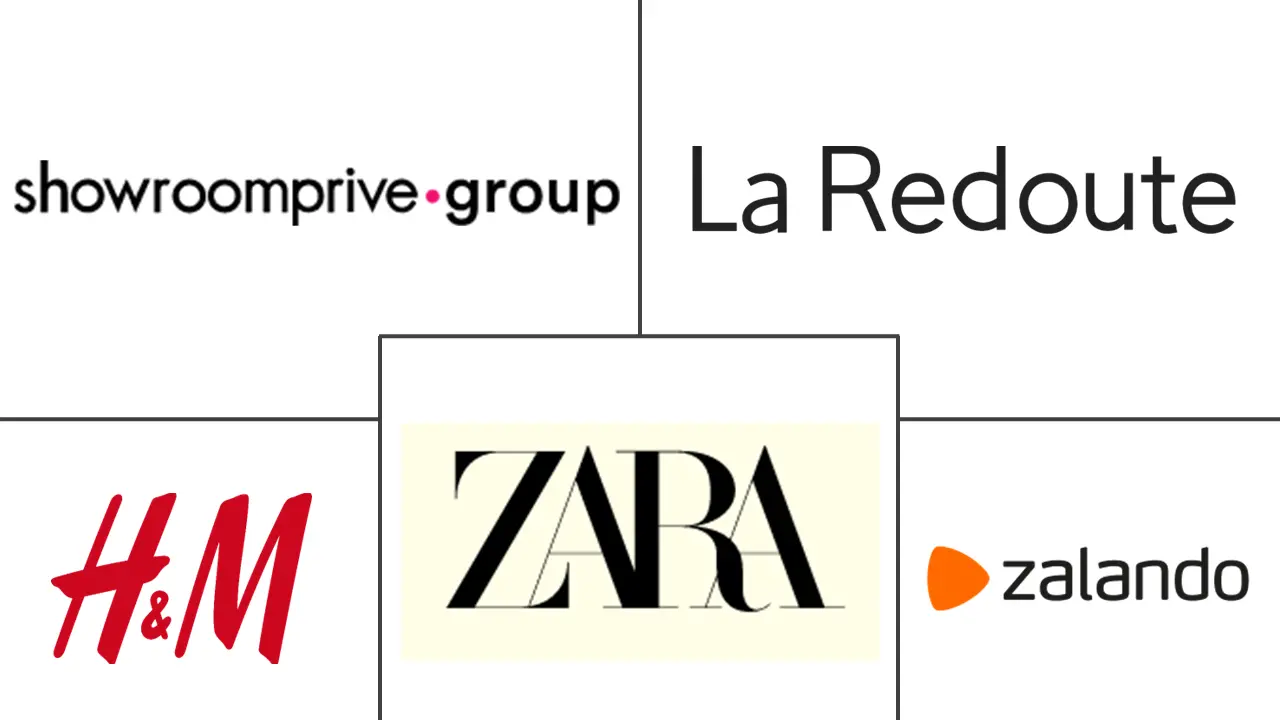 法国电子商务市场规模及份额