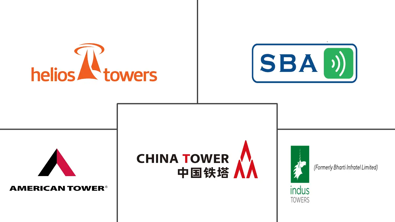 电信塔市场规模和份额