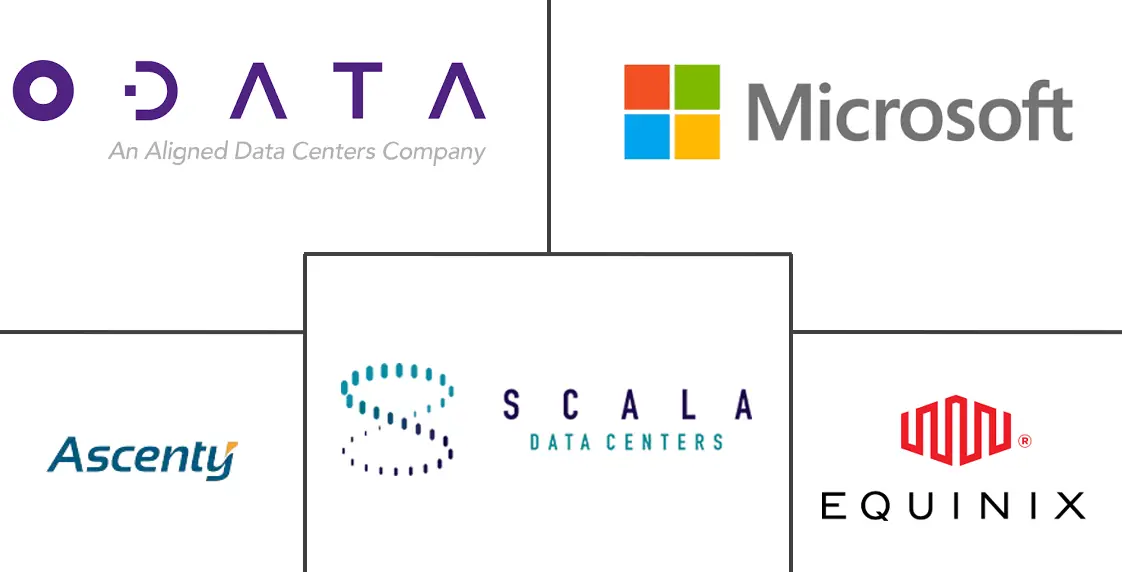 巴西数据中心市场规模和份额