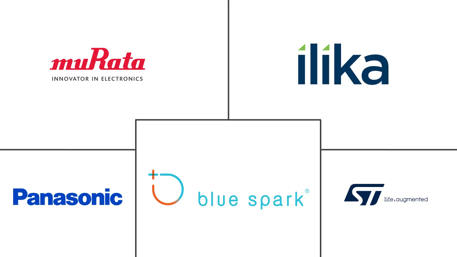 印刷薄膜电池市场规模及份额