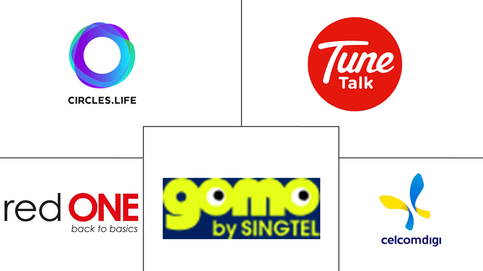 东盟移动虚拟网络运营商 (MVNO) 市场规模和份额分析