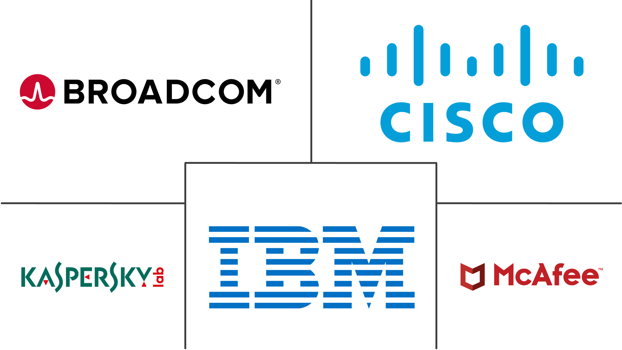 医疗保健网络安全市场规模和份额