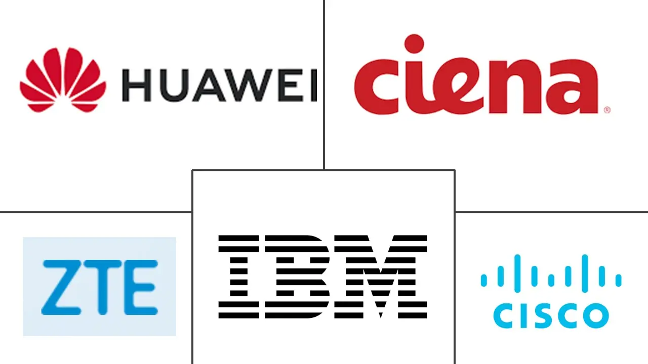 下一代网络市场规模和份额