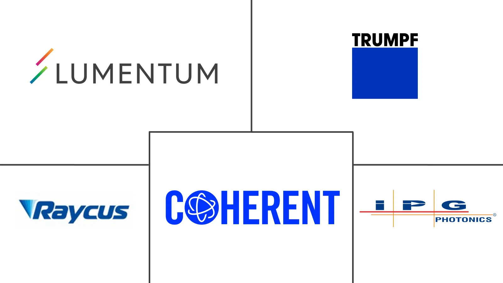 激光器市场规模和份额