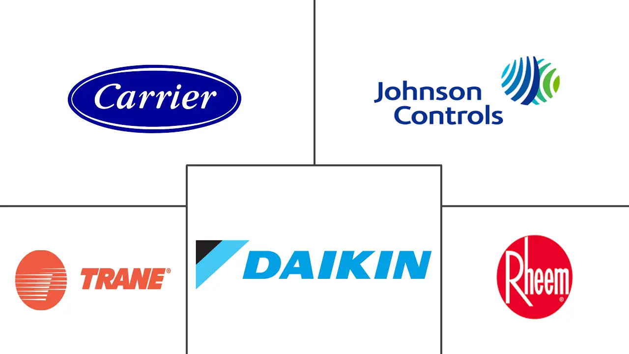 北美空调设备市场规模和份额分析