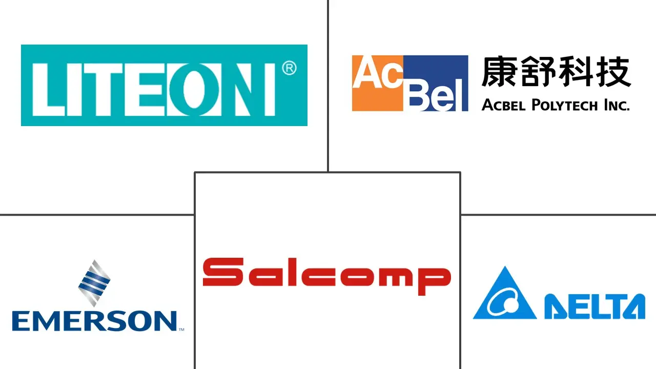 电源装置 (PSU) 市场规模和份额