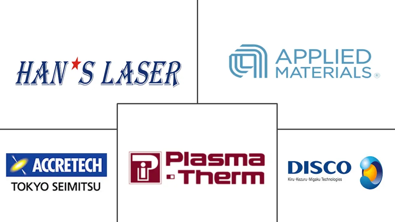 薄晶圆加工和切割设备市场规模和份额