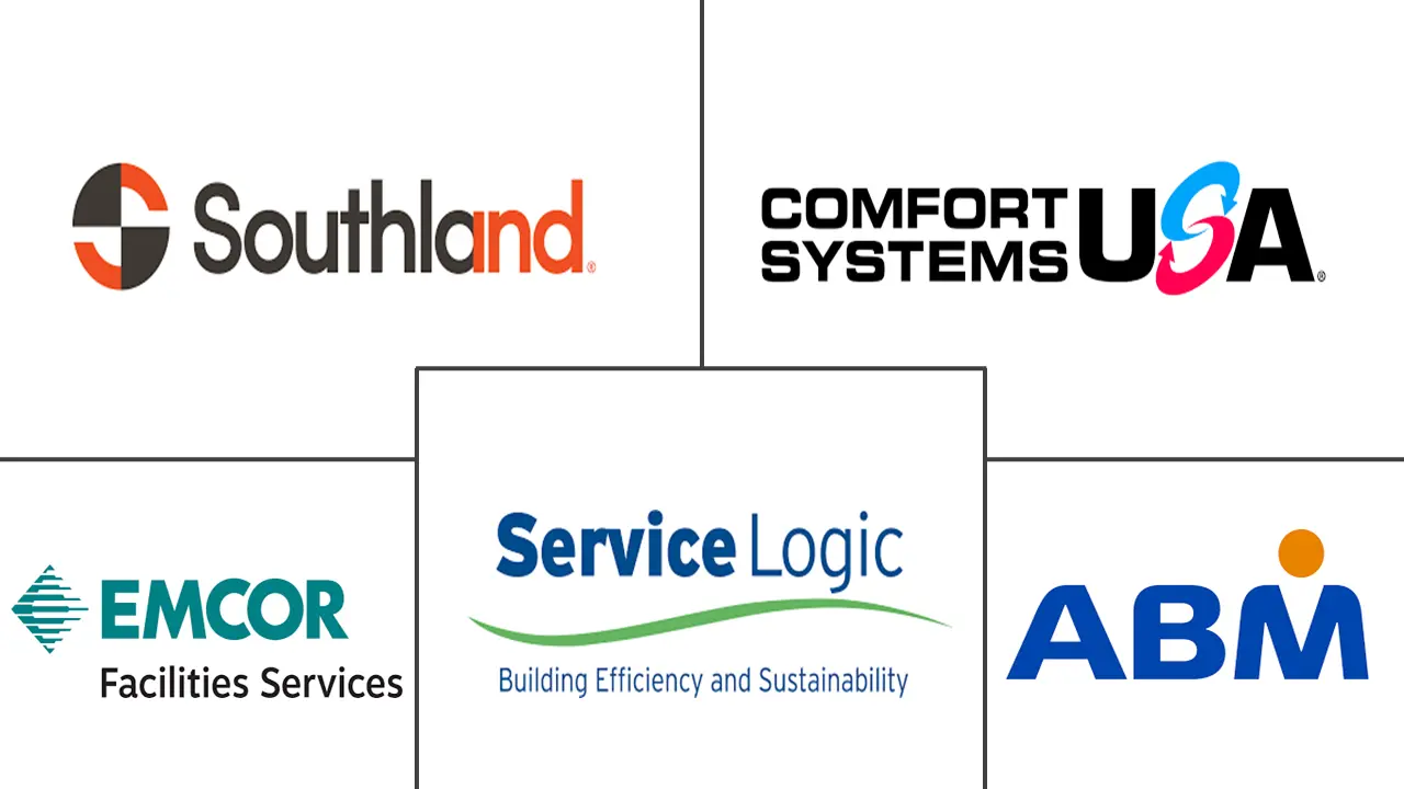 美国暖通空调服务市场规模和份额