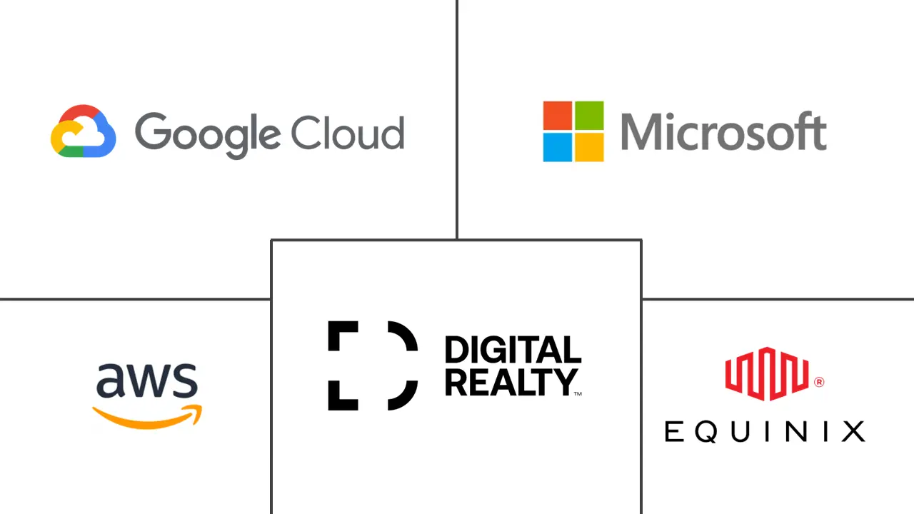 数据中心服务市场规模和份额