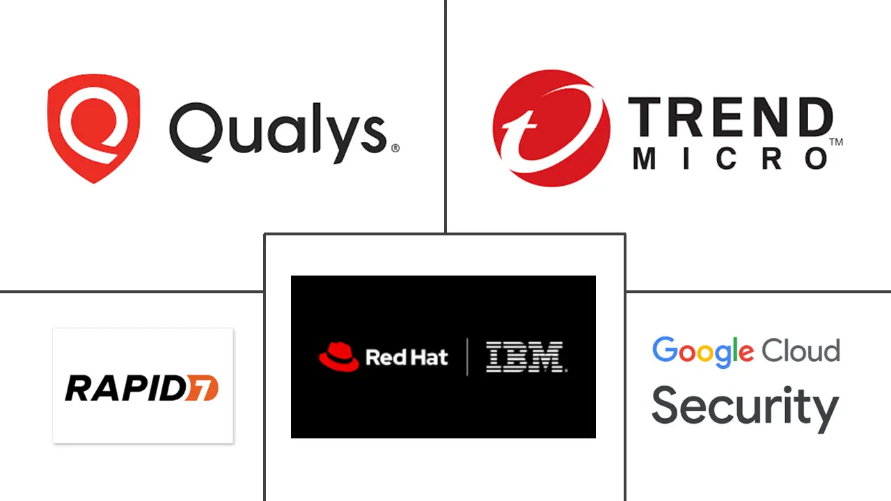 容器安全市场规模和份额