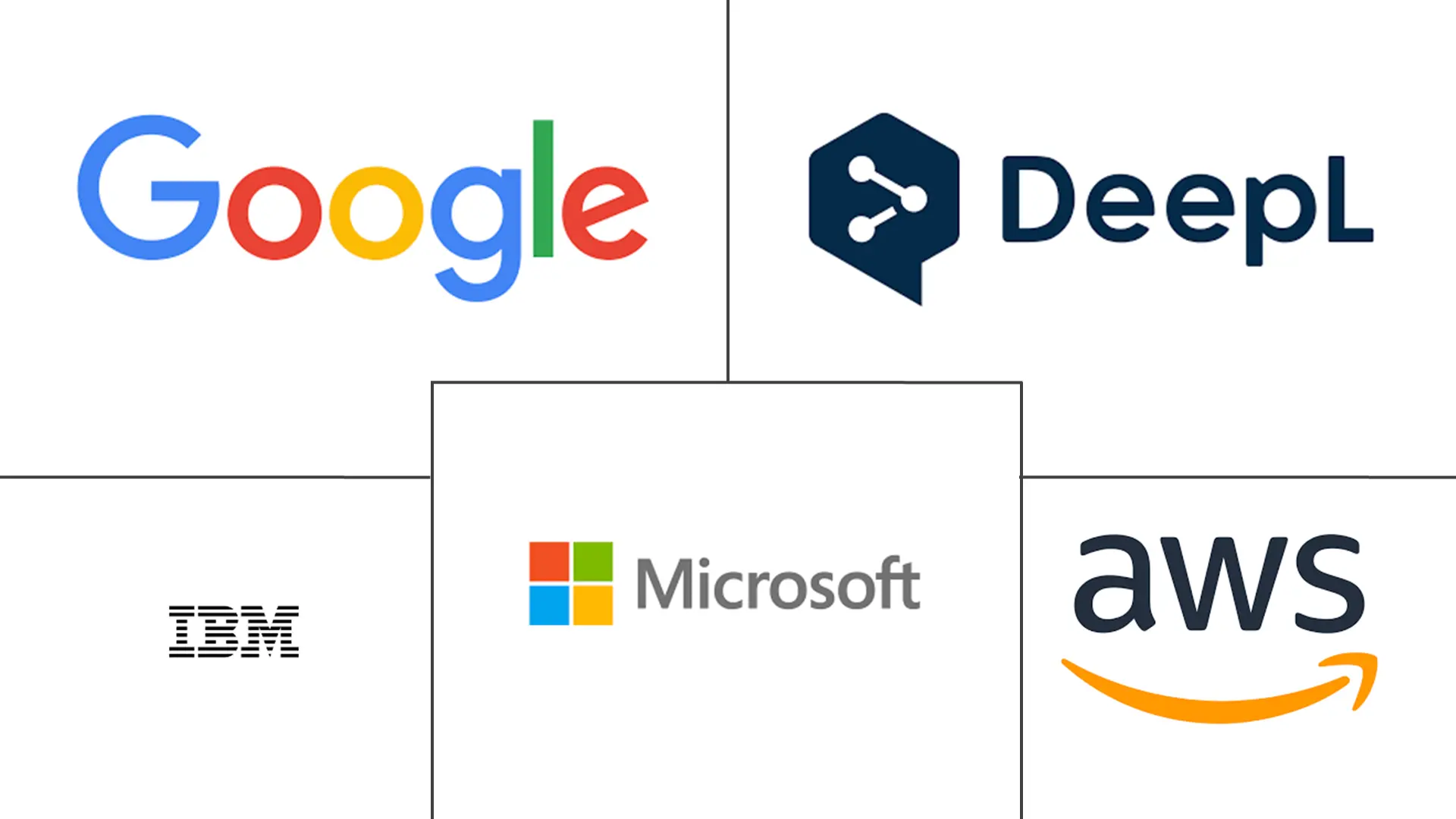 机器翻译市场规模及份额