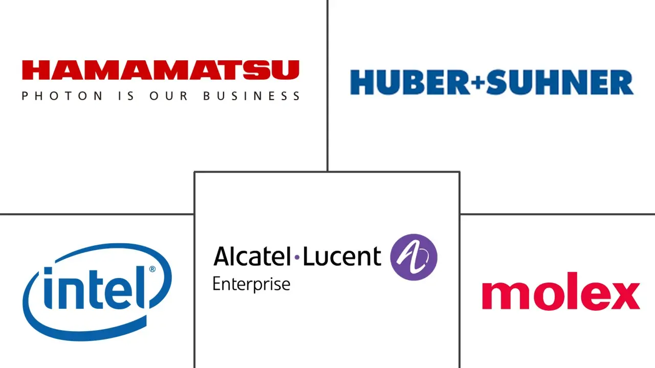 光子学市场规模和份额