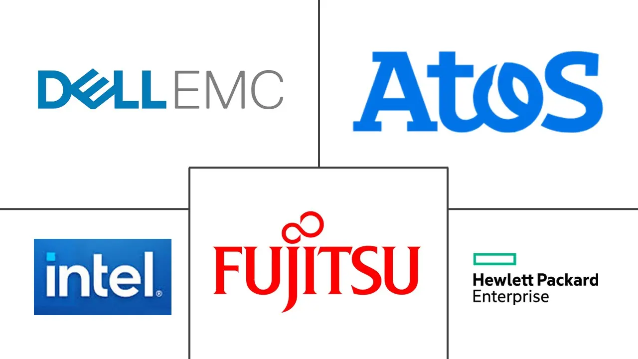 超级计算机市场规模和份额