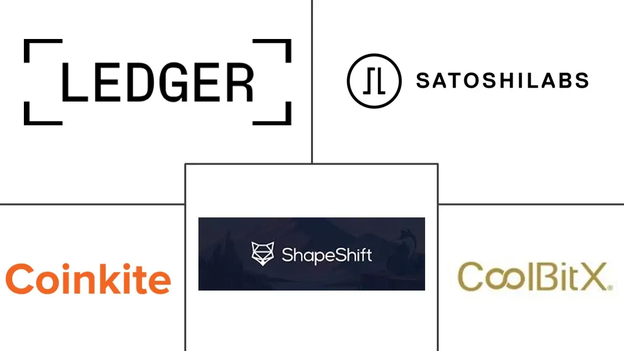 硬件钱包市场规模和份额