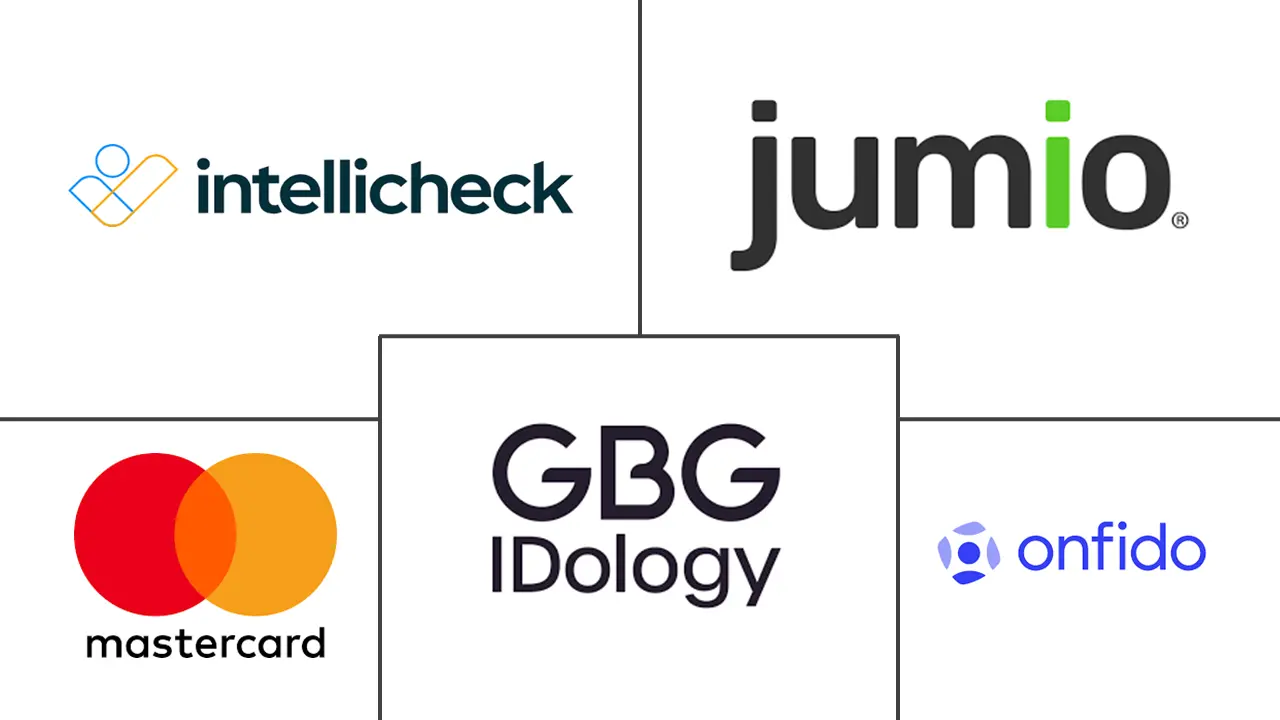 身份 (ID) 验证市场规模和份额