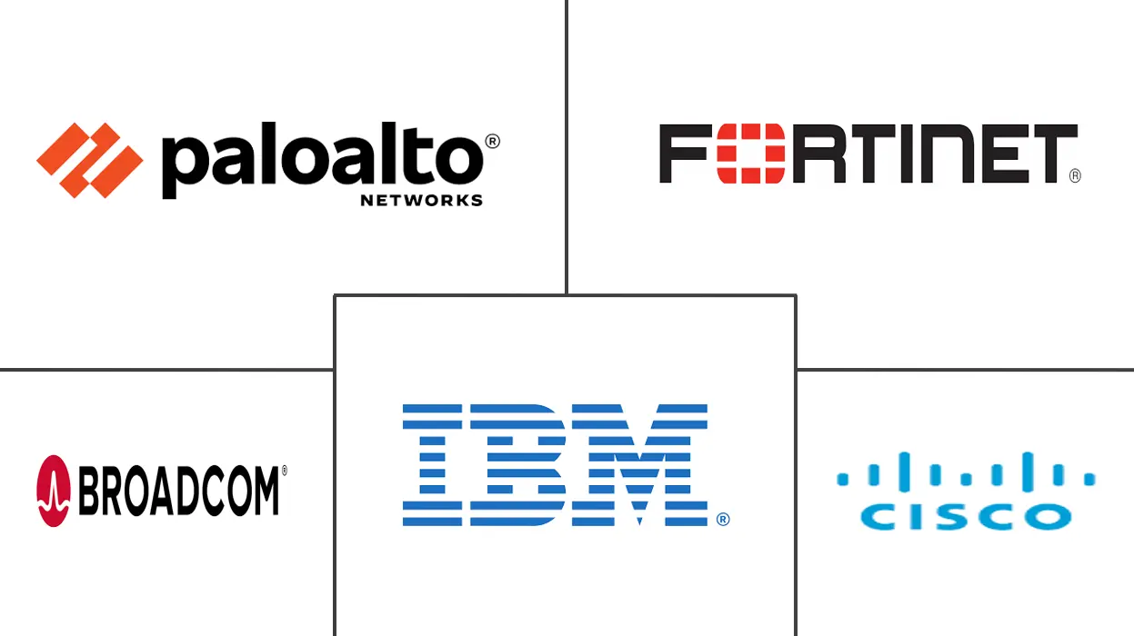 沙特阿拉伯网络安全市场规模和份额
