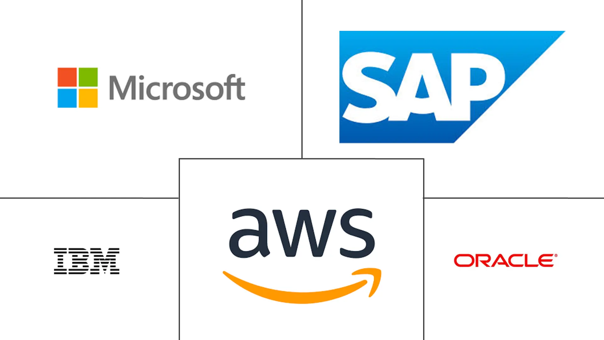 区块链供应链市场规模和份额