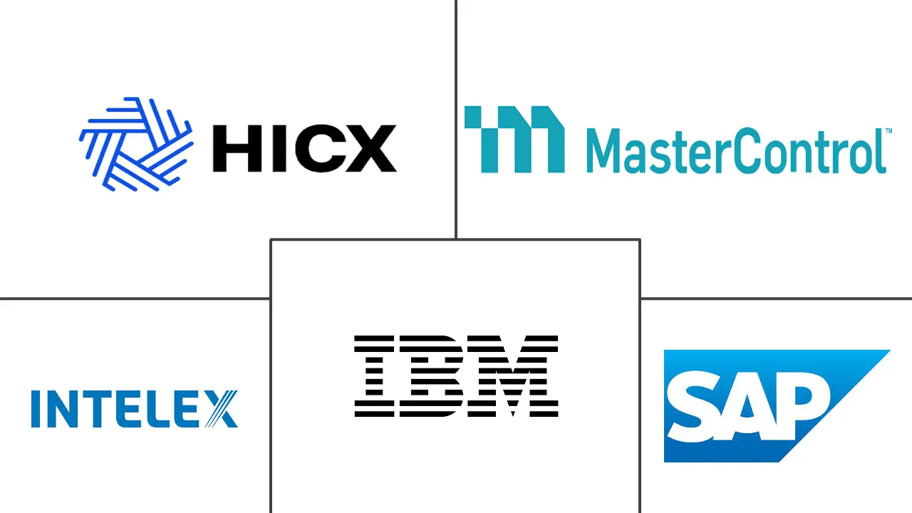 供应商管理软件市场规模和份额