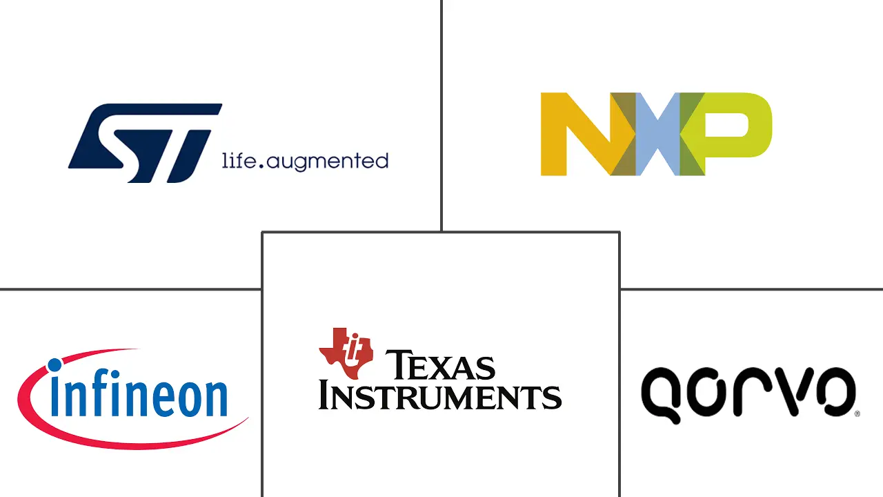 功率半导体市场规模及份额