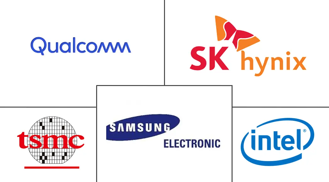 半导体行业市场规模及份额