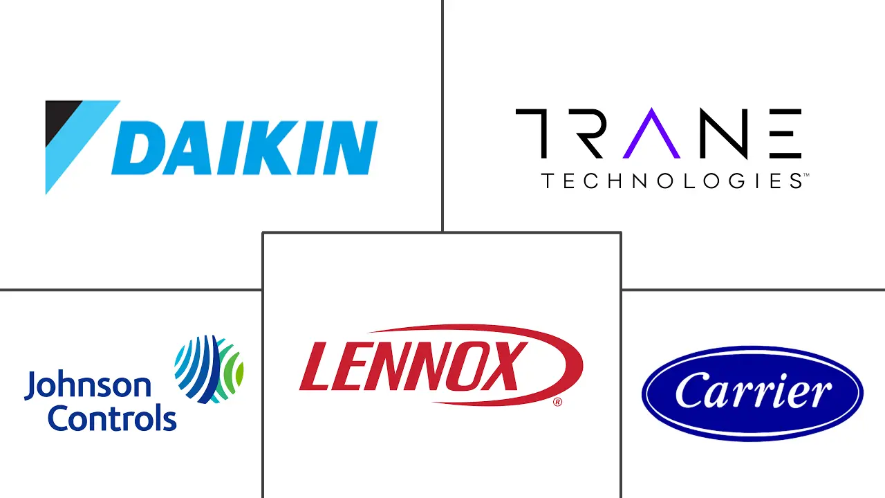 暖通空调服务市场规模和份额