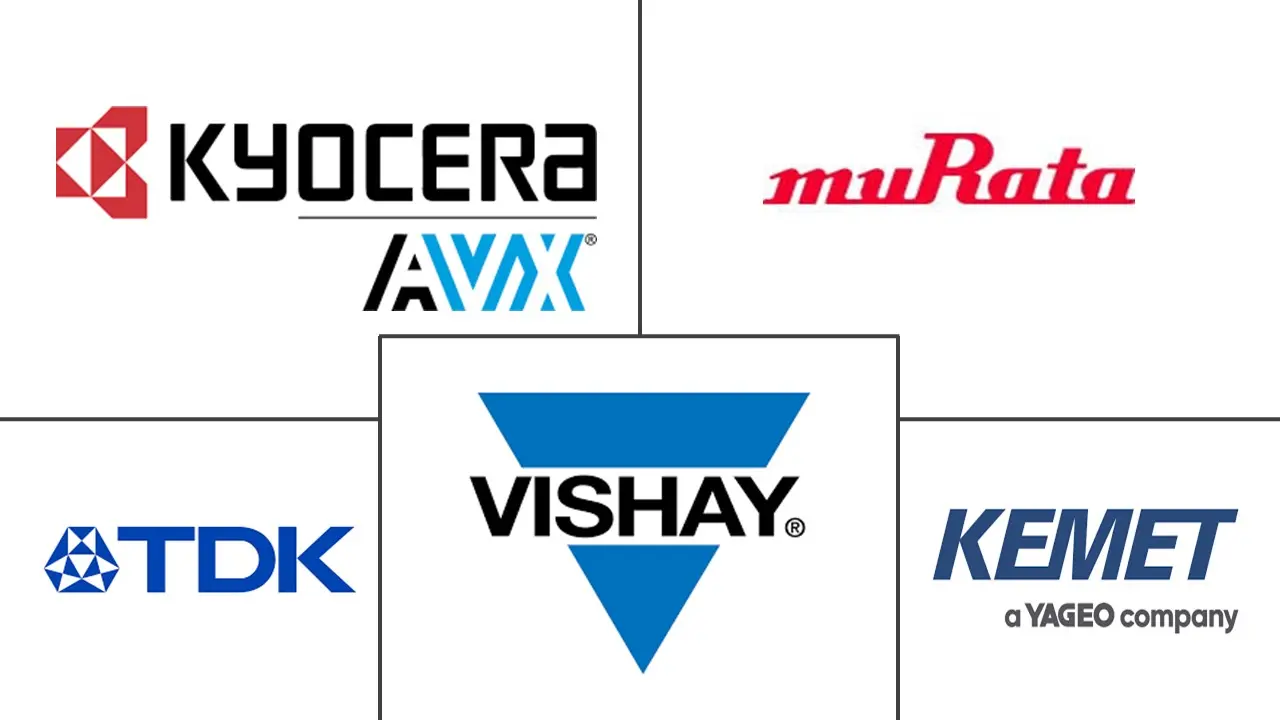 电容器市场规模及份额