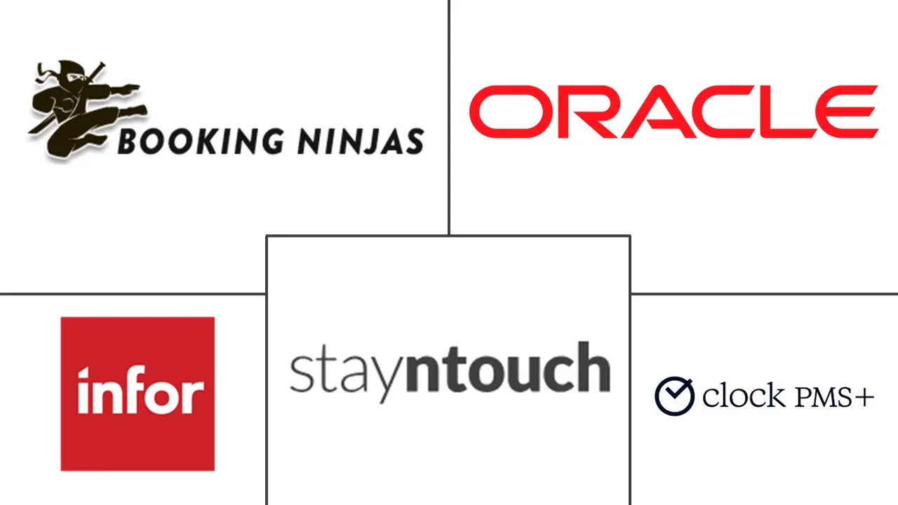 酒店物业管理软件 (PMS) 市场规模和份额