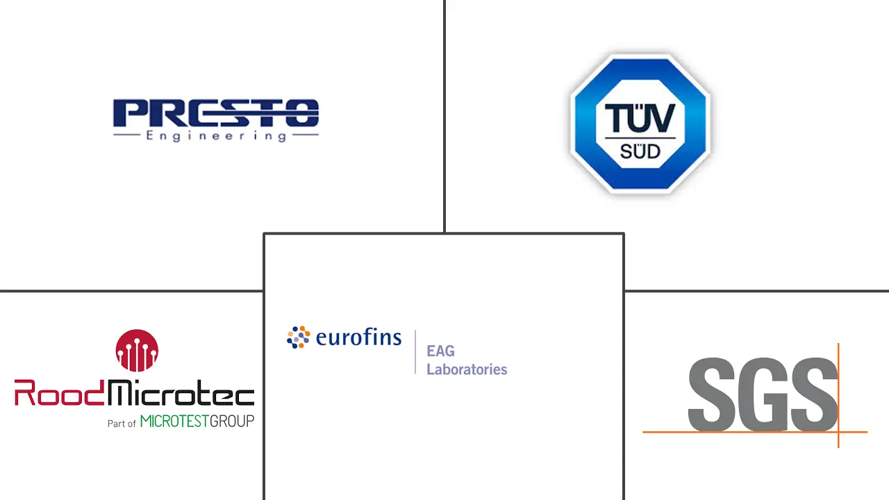 故障分析市场规模和份额