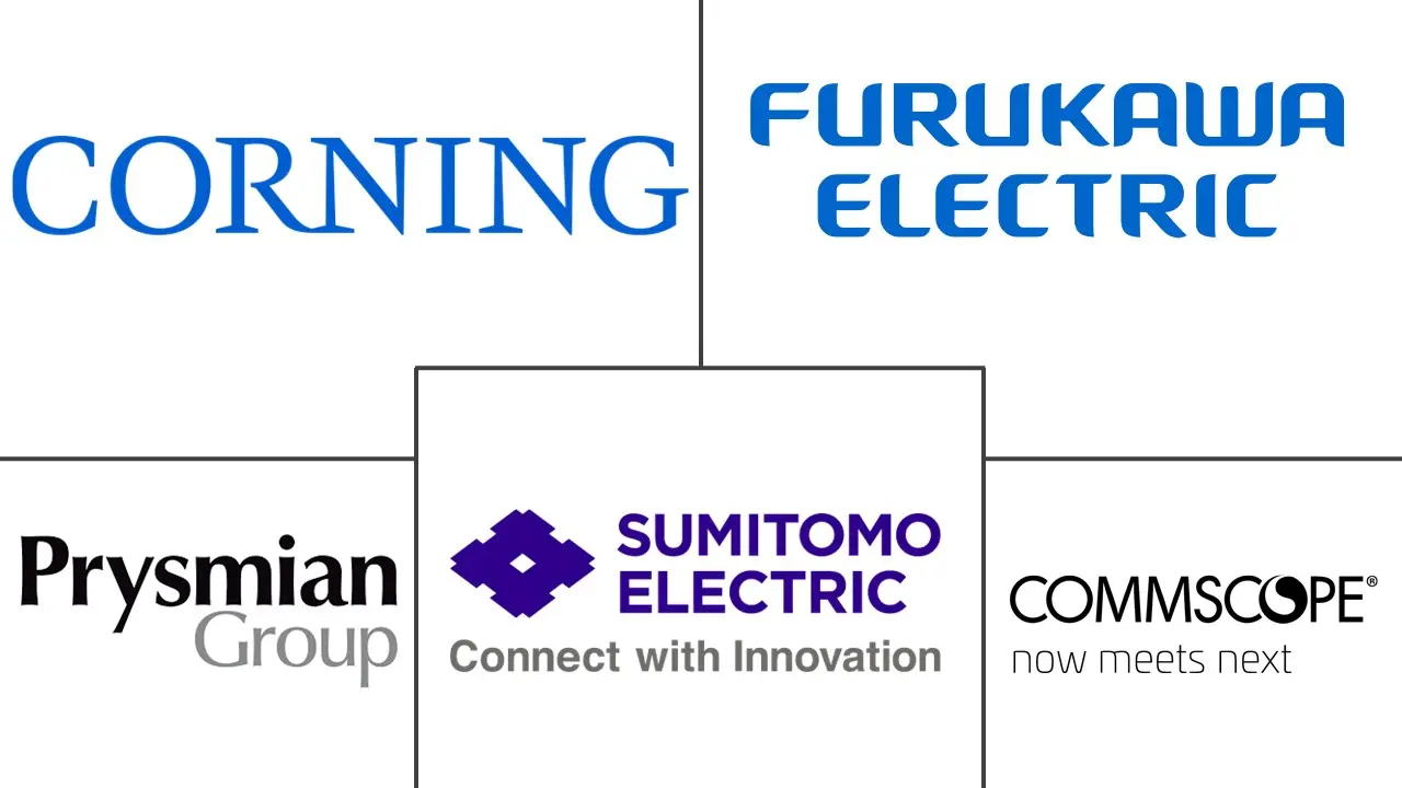 光纤电缆市场规模及份额