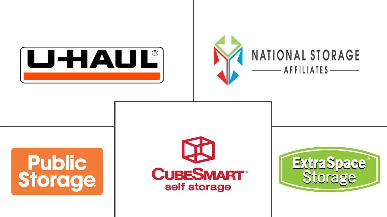 自助仓储市场规模和份额