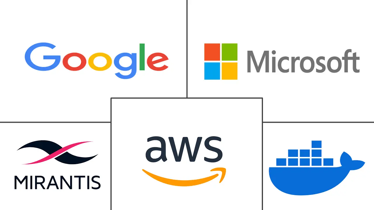 应用容器市场规模及份额