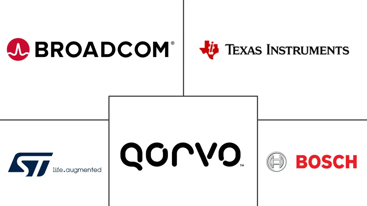 MEMS市场规模和份额