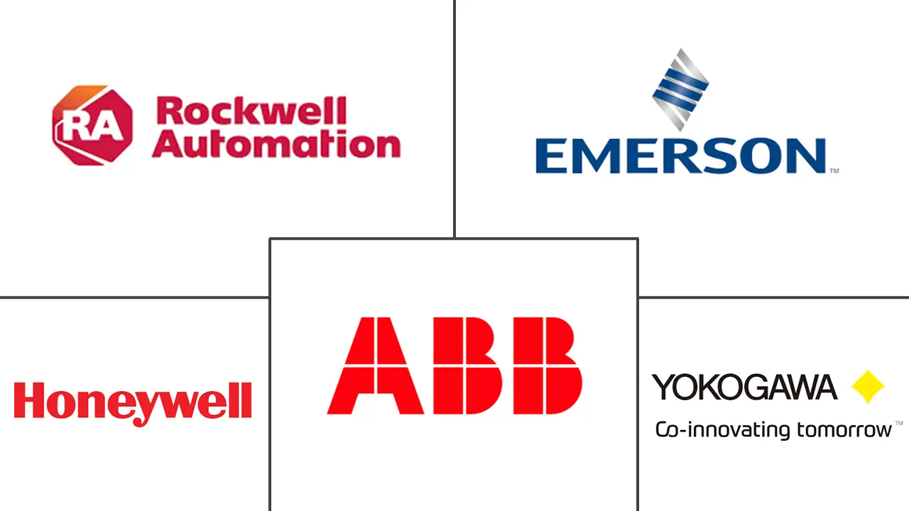 功能安全市场规模和份额