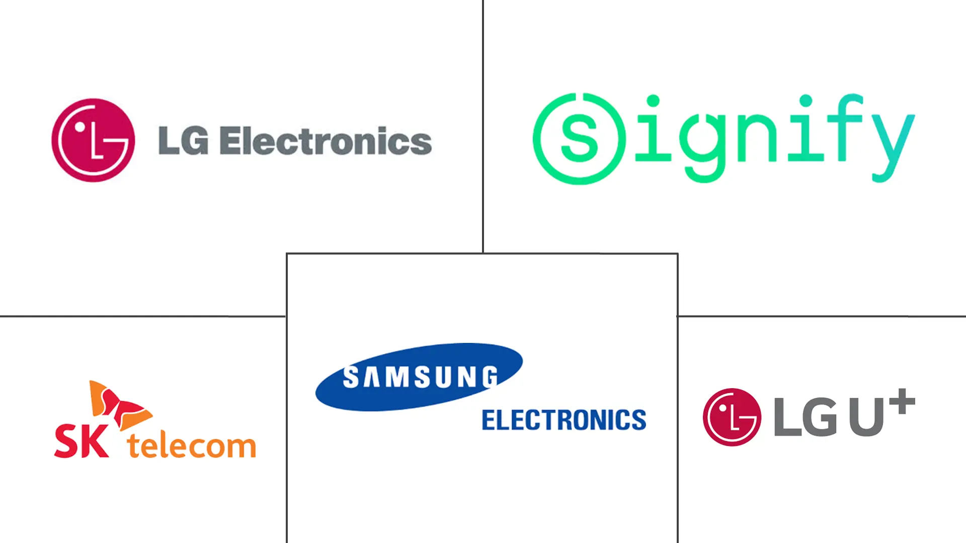 韩国智能家居市场规模及份额