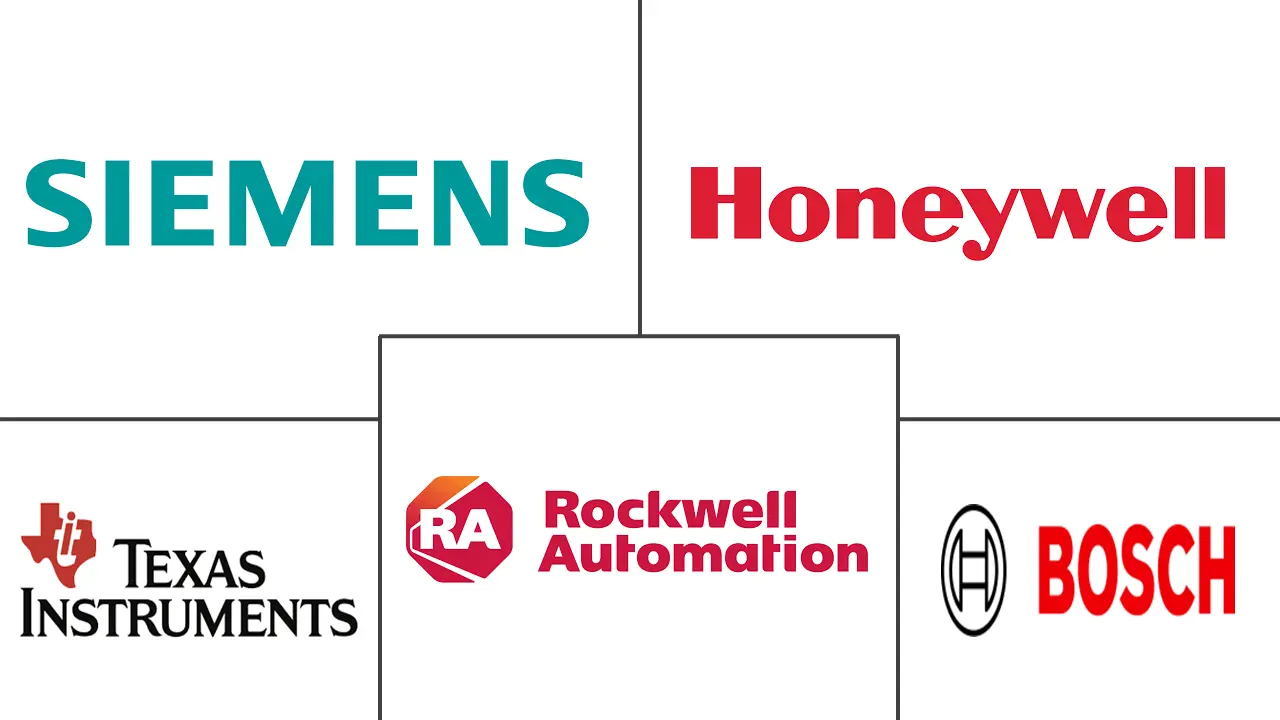 工业传感器市场规模和份额