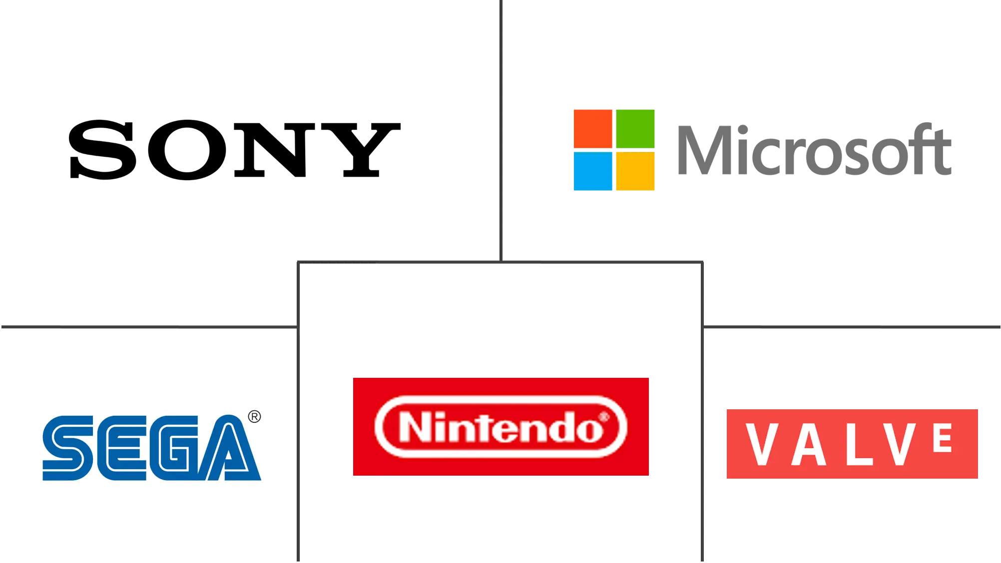 游戏机市场规模和份额