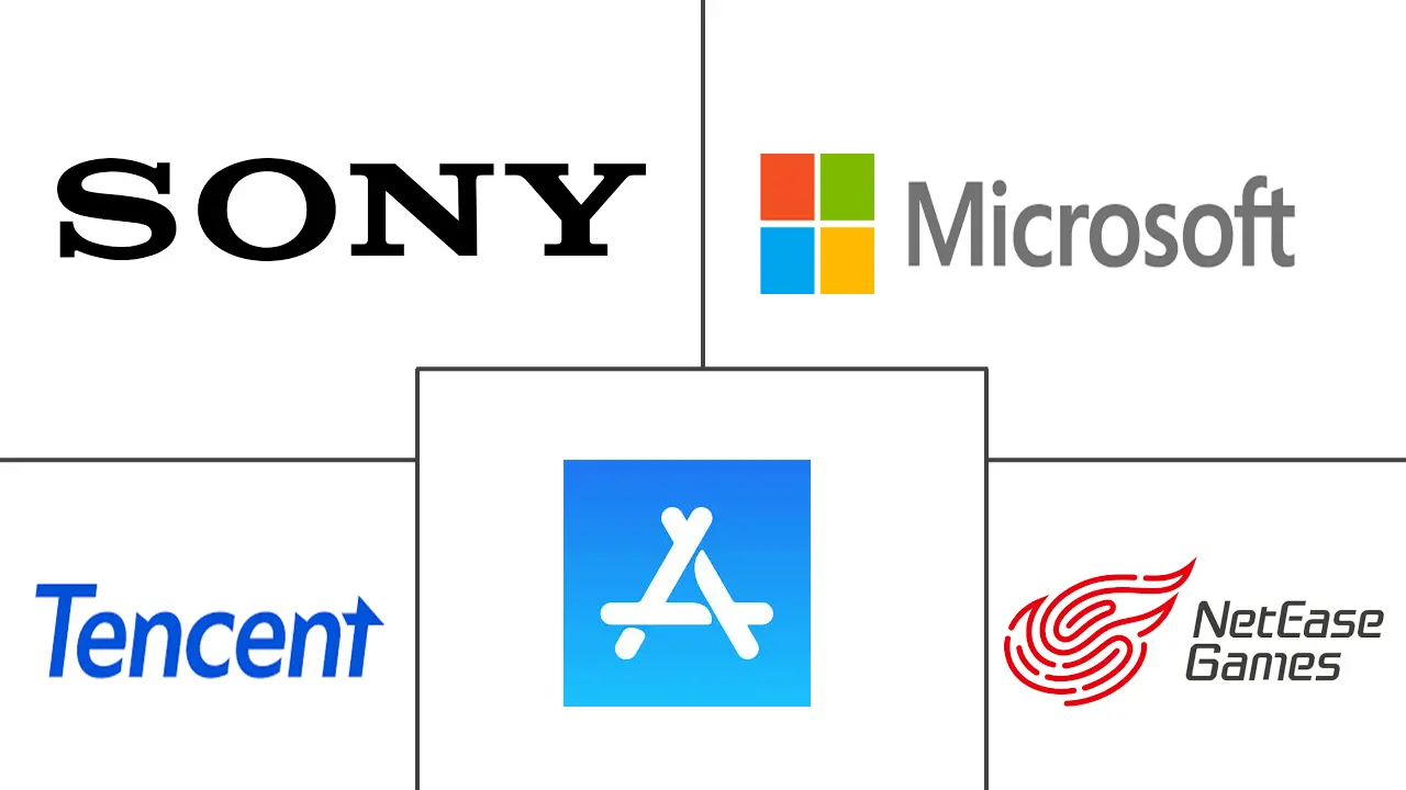 游戏市场规模和份额