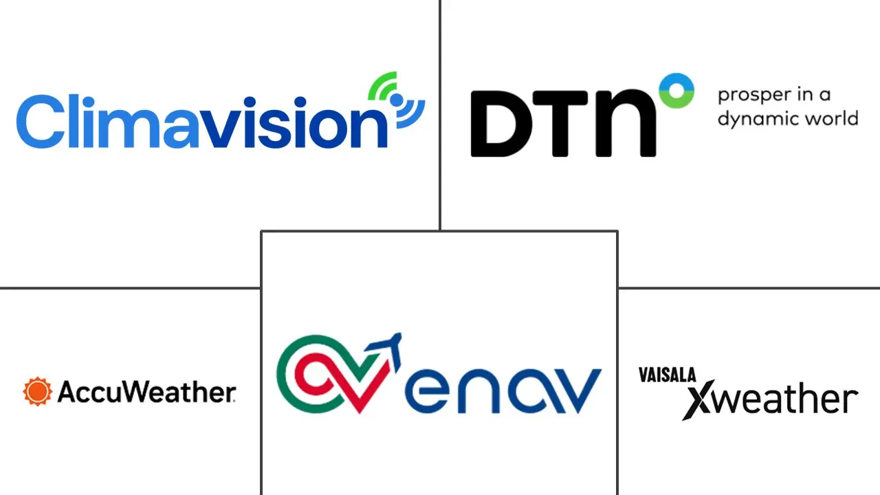 天气预报服务市场规模和份额