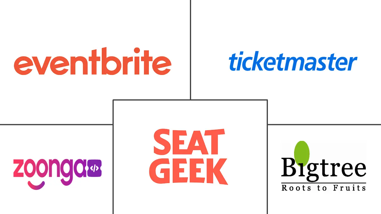 在线活动票务市场规模和份额