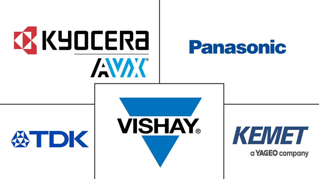 塑料薄膜电容器市场规模及份额
