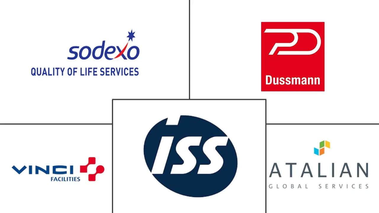 卢森堡设施管理市场规模和份额分析