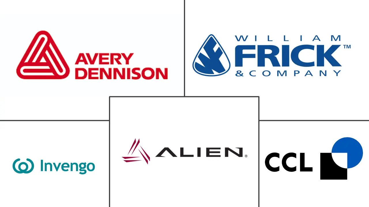 RFID 市场规模和份额