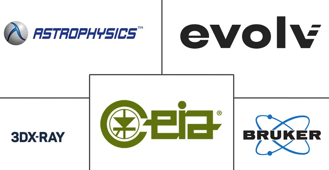 北美城市安检市场规模及份额