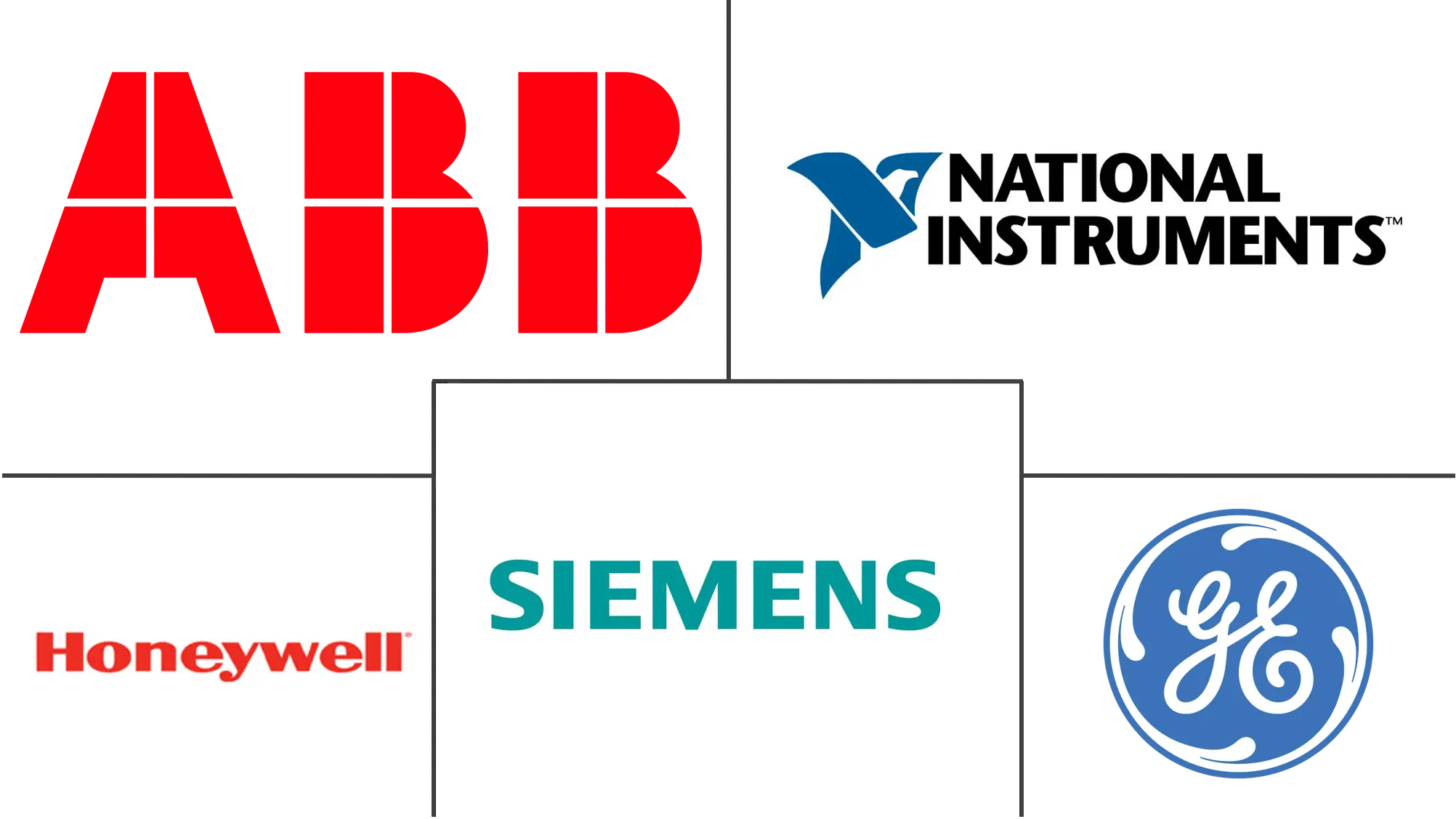 电机监控市场规模和份额