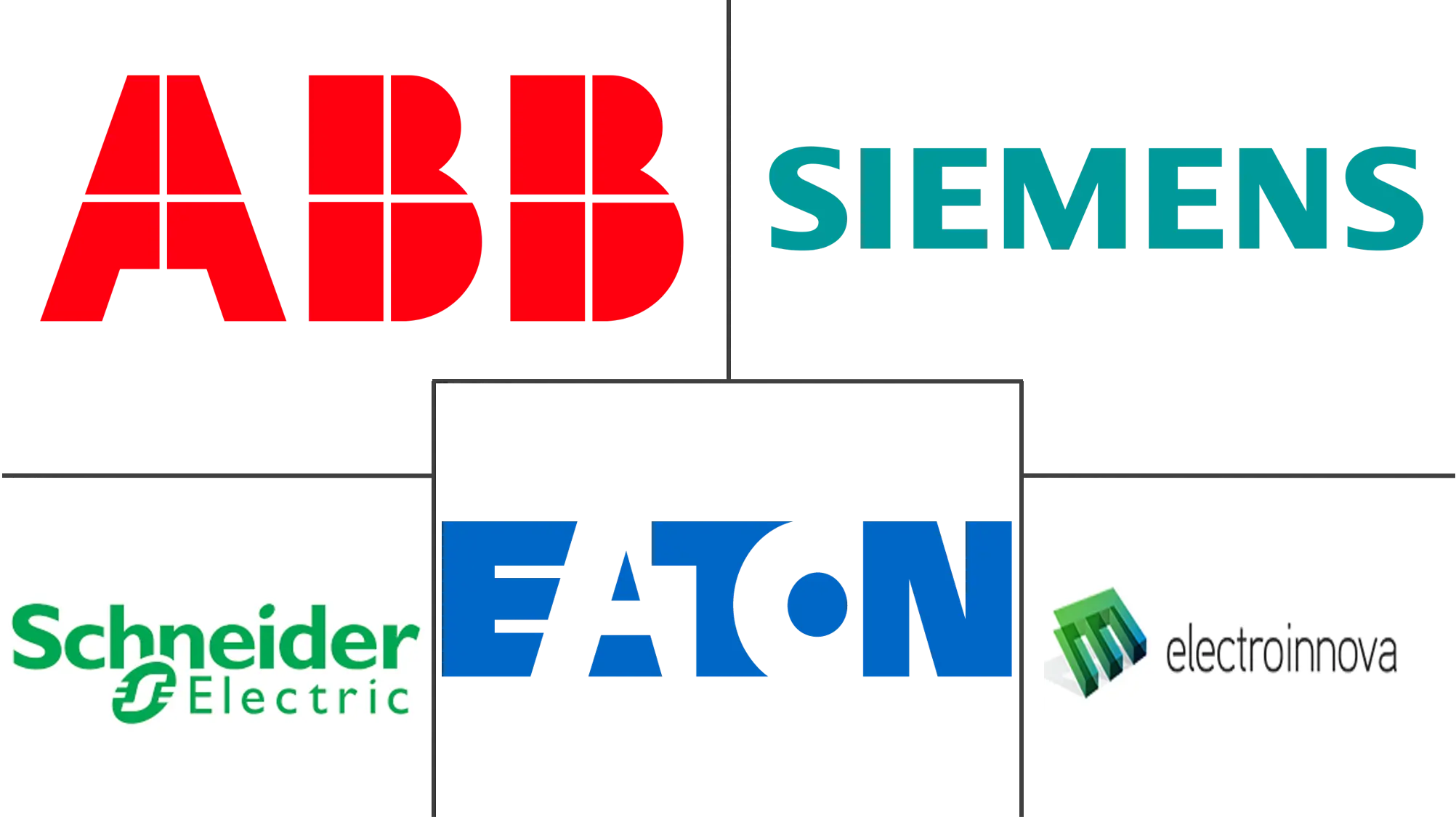 易居市场规模及份额